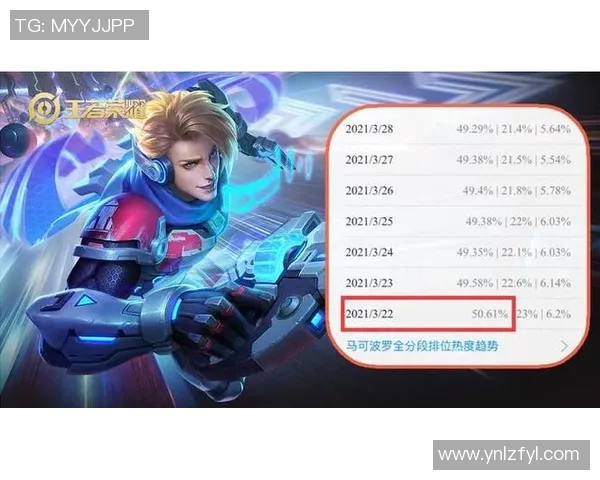 深入探讨王者荣耀WE战队的团队协作与默契提升之道实时新闻